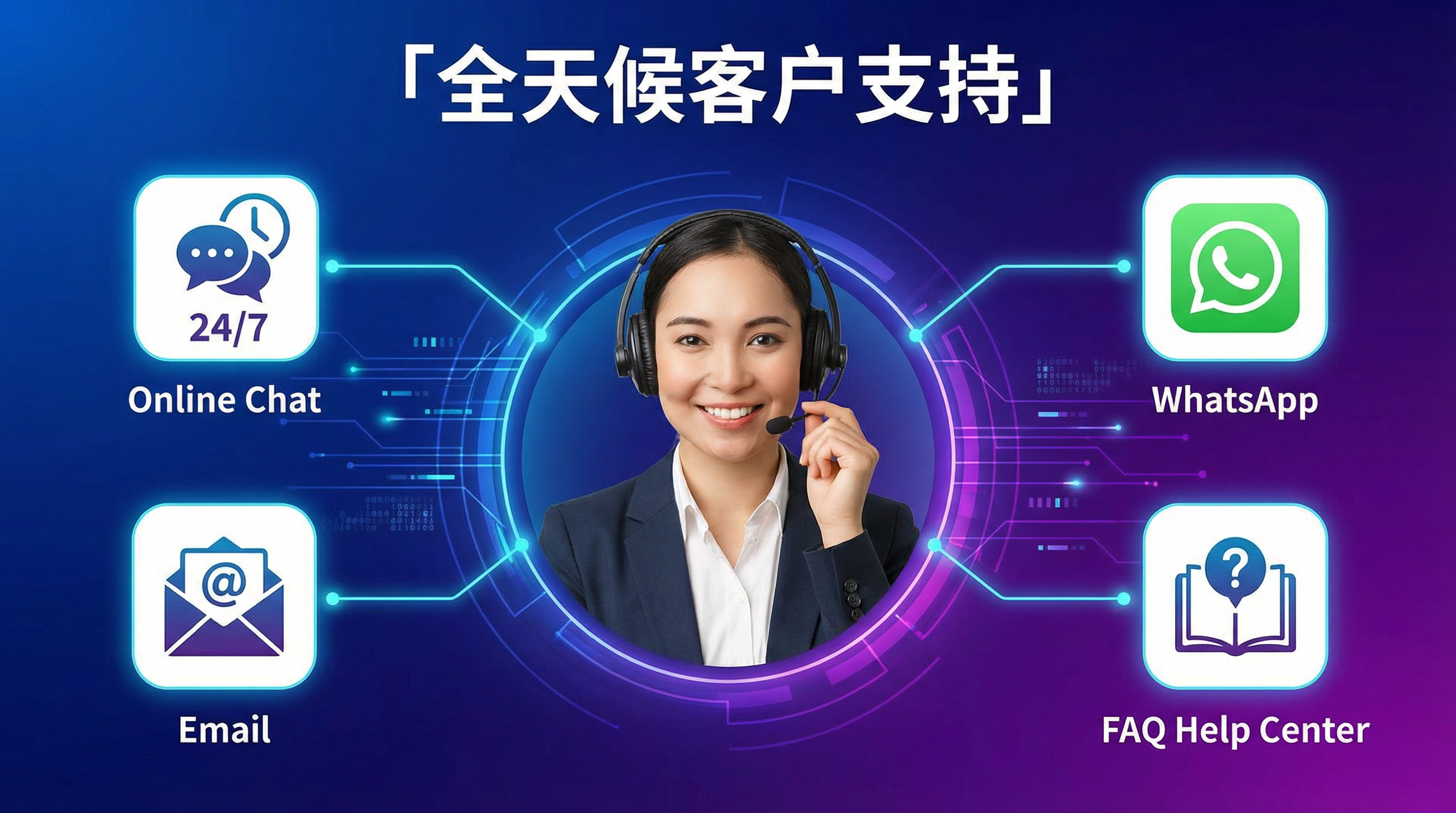 全天候客户支持服务 - 在线聊天、WhatsApp、邮件、FAQ